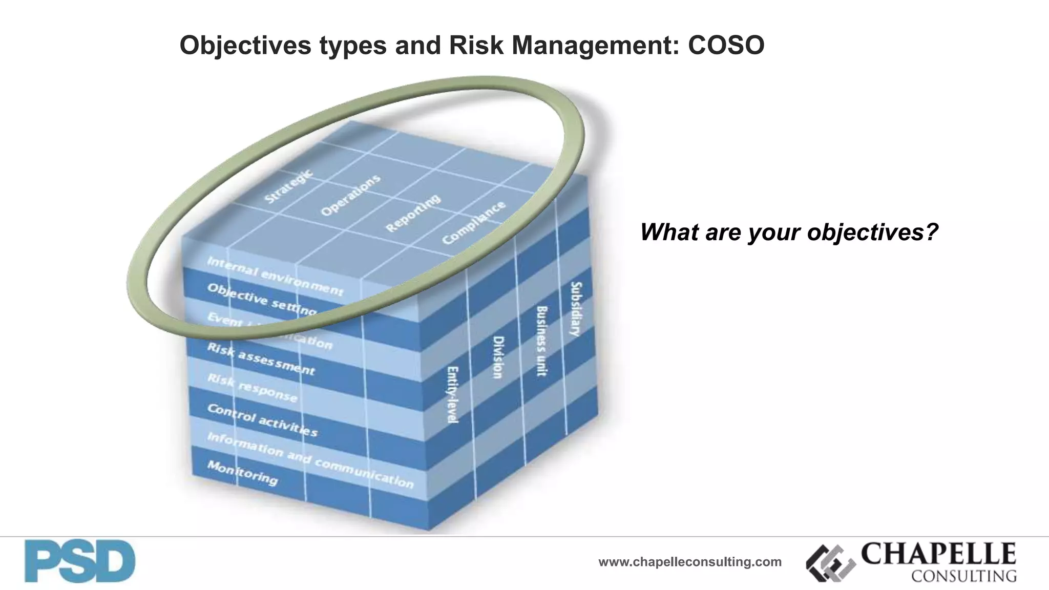 www.chapelleconsulting.com
Objectives types and Risk Management: COSO
What are your objectives?
 