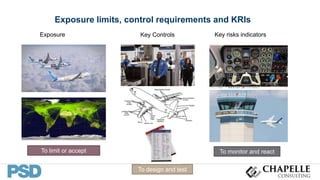 www.chapelleconsulting.com
Exposure limits, control requirements and KRIs
Exposure
To limit or accept
Key Controls Key risks indicators
To design and test
To monitor and react
15
 