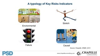 www.chapelleconsulting.com
Environmental
Stretch
Failure Causal
A typology of Key Risks Indicators
Source: Chapelle, OR&R, 2013
16
 