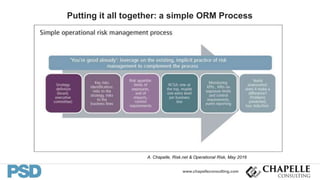 www.chapelleconsulting.com
Putting it all together: a simple ORM Process
A. Chapelle, Risk.net & Operational Risk, May 2016
20
 