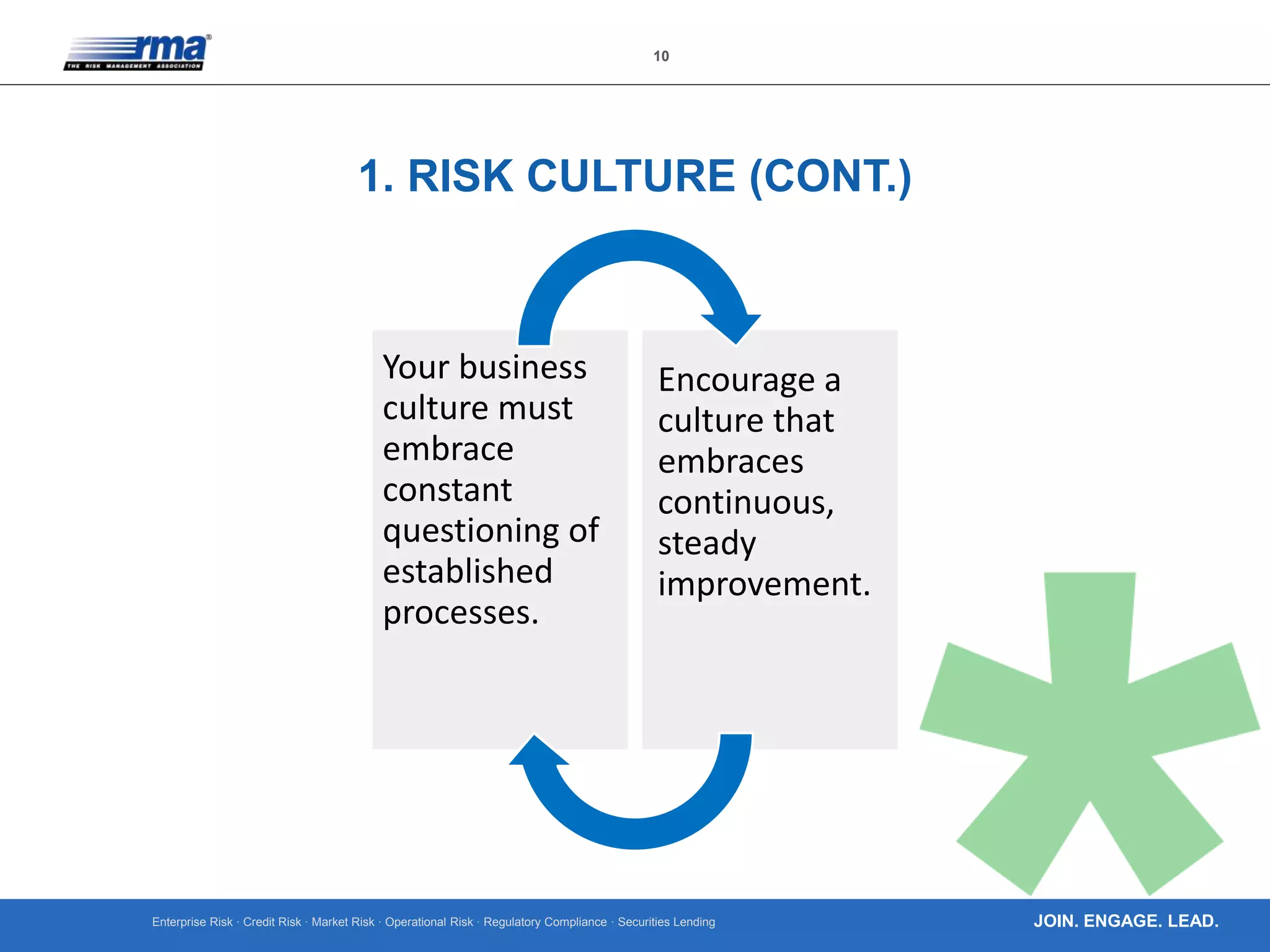 Enterprise Risk · Credit Risk · Market Risk · Operational Risk · Regulatory Compliance · Securities Lending
10
JOIN. ENGAGE. LEAD.
1. RISK CULTURE (CONT.)
Your business
culture must
embrace
constant
questioning of
established
processes.
Encourage a
culture that
embraces
continuous,
steady
improvement.
 