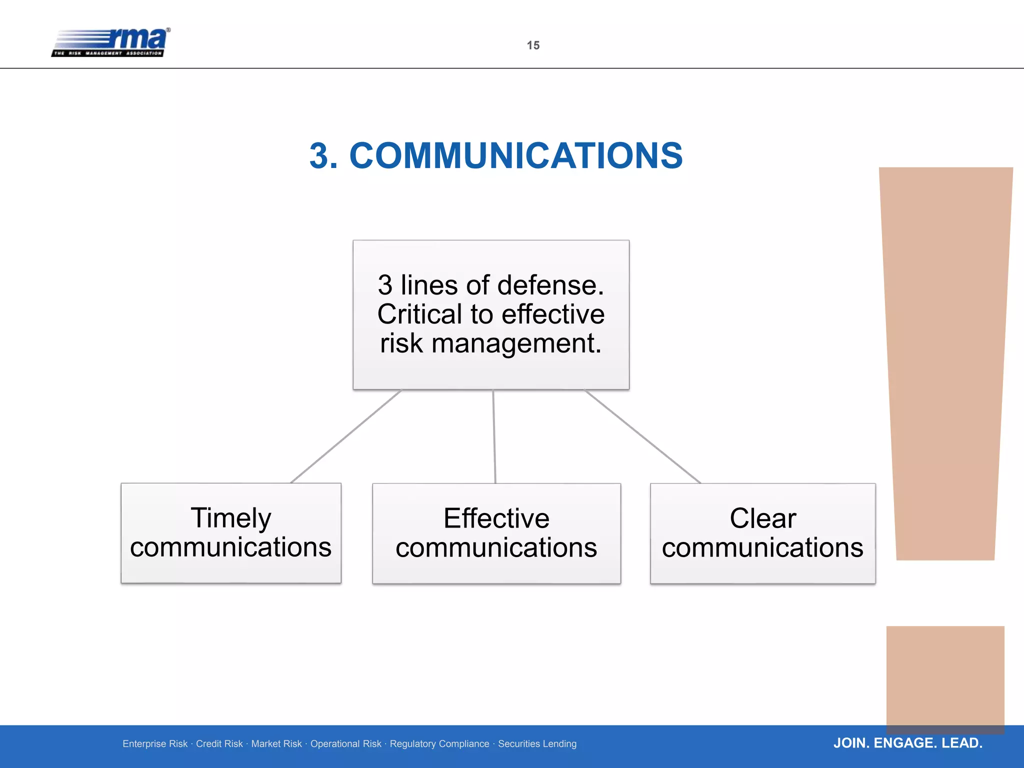Enterprise Risk · Credit Risk · Market Risk · Operational Risk · Regulatory Compliance · Securities Lending
15
JOIN. ENGAGE. LEAD.
3. COMMUNICATIONS
3 lines of defense.
Critical to effective
risk management.
Timely
communications
Clear
communications
Effective
communications
 