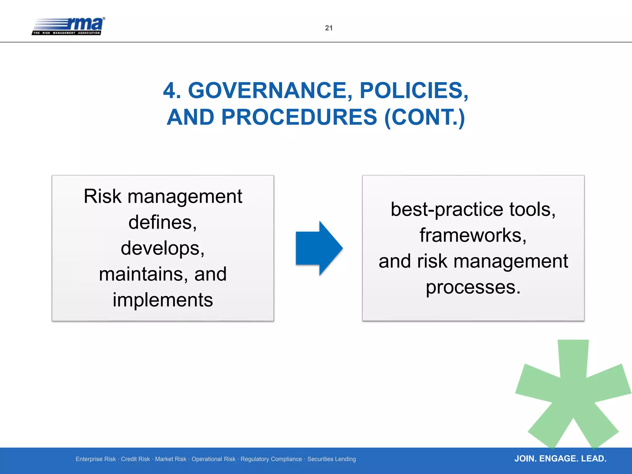 Enterprise Risk · Credit Risk · Market Risk · Operational Risk · Regulatory Compliance · Securities Lending
21
JOIN. ENGAGE. LEAD.
4. GOVERNANCE, POLICIES,
AND PROCEDURES (CONT.)
Risk management
defines,
develops,
maintains, and
implements
best-practice tools,
frameworks,
and risk management
processes.
 
