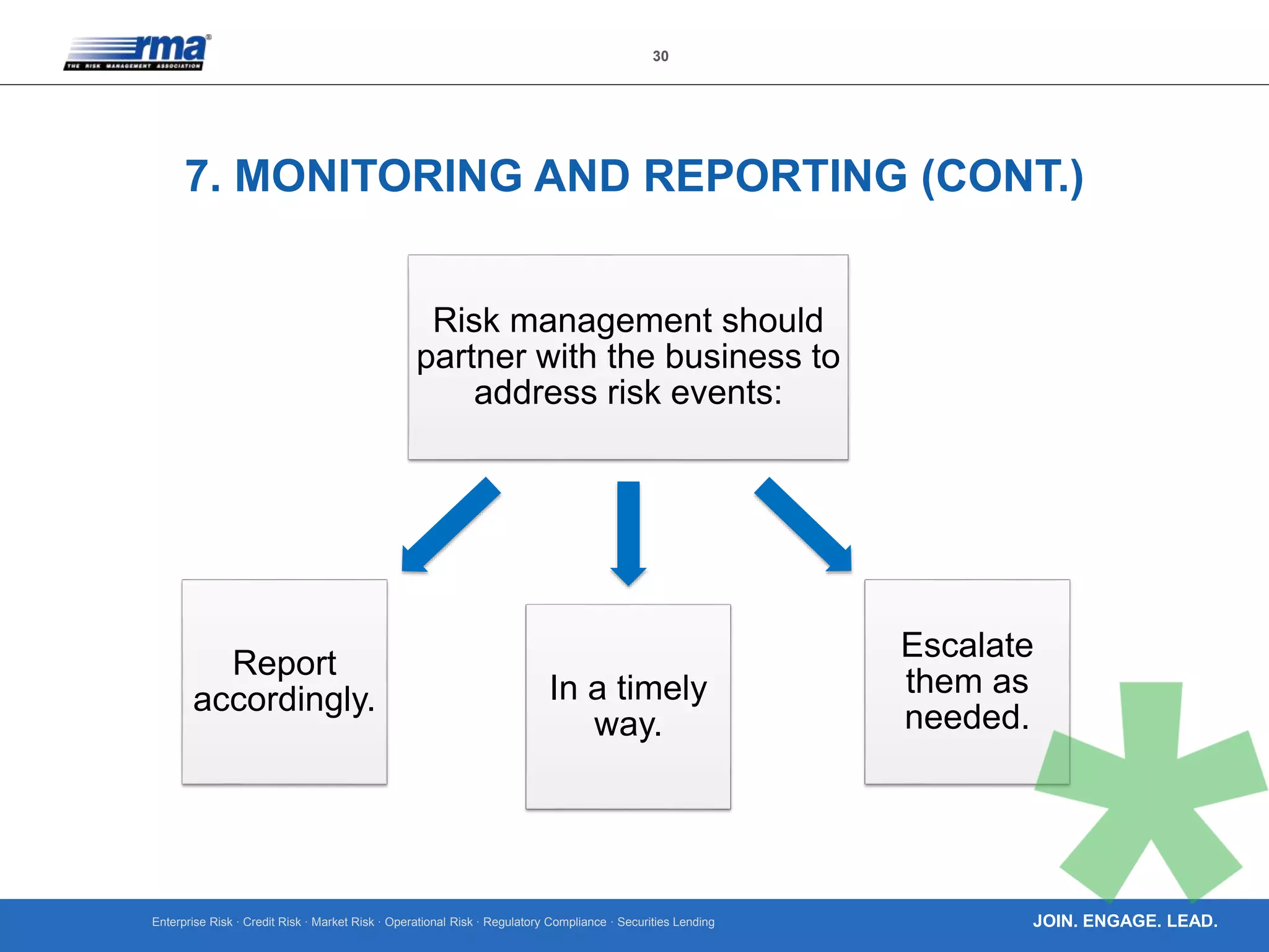 Enterprise Risk · Credit Risk · Market Risk · Operational Risk · Regulatory Compliance · Securities Lending
30
JOIN. ENGAGE. LEAD.
7. MONITORING AND REPORTING (CONT.)
Risk management should
partner with the business to
address risk events:
In a timely
way.
Escalate
them as
needed.
Report
accordingly.
 