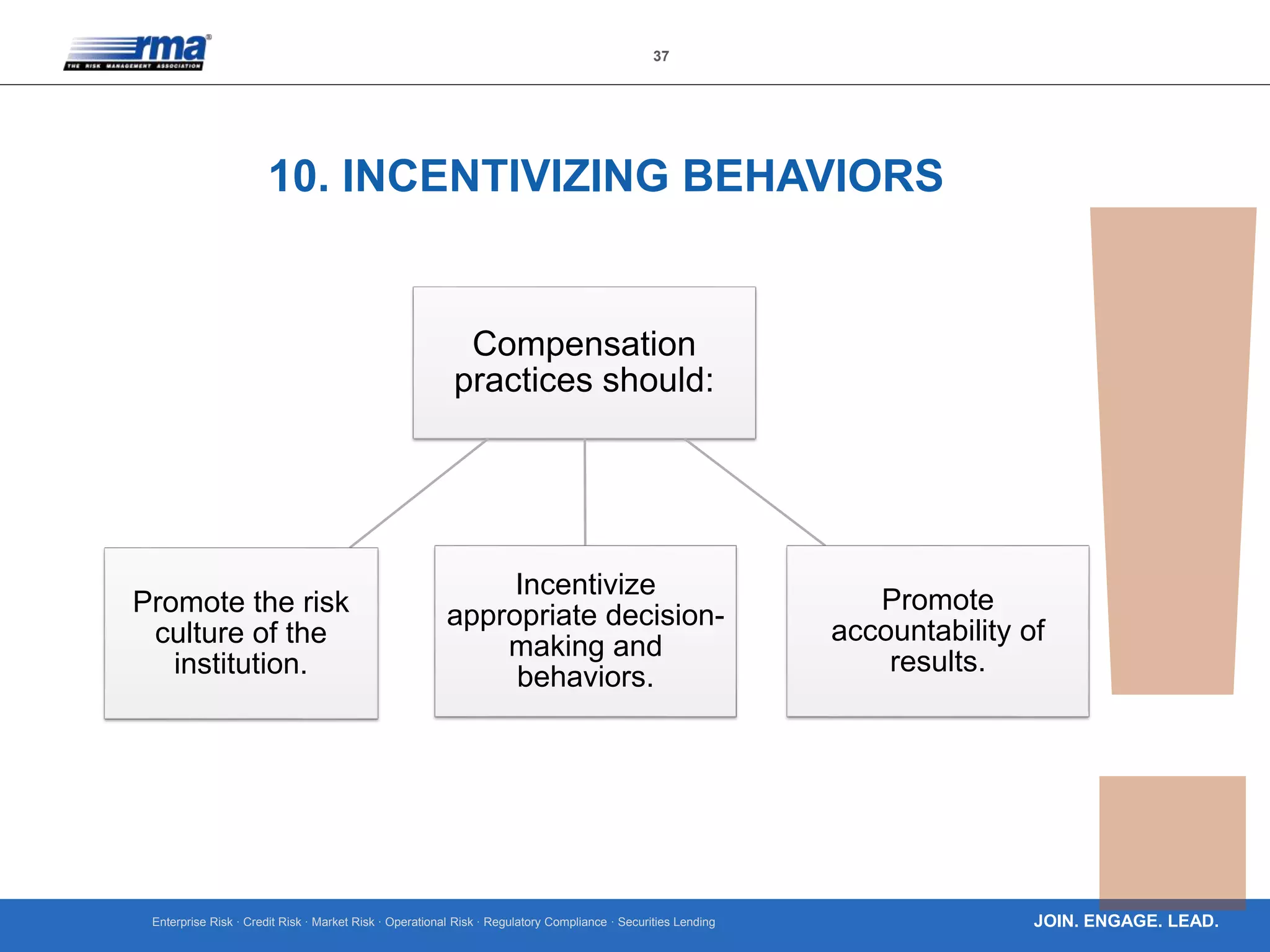 Enterprise Risk · Credit Risk · Market Risk · Operational Risk · Regulatory Compliance · Securities Lending
37
JOIN. ENGAGE. LEAD.
10. INCENTIVIZING BEHAVIORS
Compensation
practices should:
Promote the risk
culture of the
institution.
Promote
accountability of
results.
Incentivize
appropriate decision-
making and
behaviors.
 