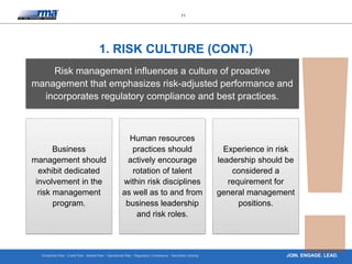 10 Key Principles of Operational Risk Management | PPTX