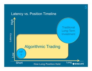 5
     Latency vs. Position Timeline
    High




                                                     Traditional
                                                     Long-Term
                                                     Investment
Latency




                        Algorithmic Trading
                  HF
          Low




                   T

                Short                                   Long
                            How Long Position Held
 