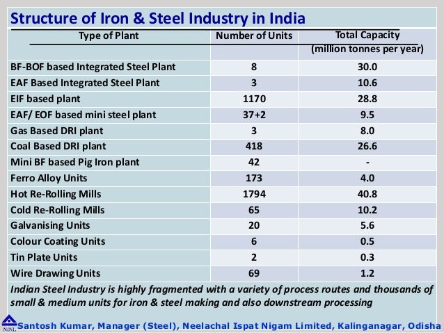 Indian Steel Grades Chart