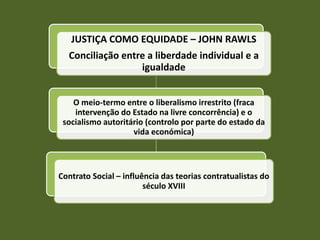JUSTIÇA COMO EQUIDADE – JOHN RAWLS
  Conciliação entre a liberdade individual e a
                  igualdade


    O meio-termo entre o liberalismo irrestrito (fraca
    intervenção do Estado na livre concorrência) e o
 socialismo autoritário (controlo por parte do estado da
                    vida económica)



Contrato Social – influência das teorias contratualistas do
                        século XVIII
 