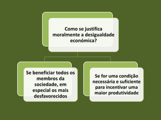 Como se justifica
           moralmente a desigualdade
                 económica?




Se beneficiar todos os
                            Se for uma condição
     membros da
                           necessária e suficiente
    sociedade, em
                            para incentivar uma
   especial os mais         maior produtividade
   desfavorecidos
 