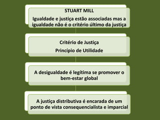 STUART MILL
Igualdade e justiça estão associadas mas a
igualdade não é o critério último da justiça


             Critério de Justiça
           Princípio de Utilidade



 A desigualdade é legítima se promover o
            bem-estar global



  A justiça distributiva é encarada de um
ponto de vista consequencialista e imparcial
 