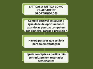 CRÍTICAS À JUSTIÇA COMO
        IGUALDADE DE
      OPORTUNIDADES

  Como é possível assegurar a
  igualdade de oportunidades
 quando as pessoas competem
por dinheiro, cargos e prestígio?


  Haverá pessoas que estão à
    partida em vantagem


Iguais condições à partida não
  se traduzem em resultados
         semelhantes
 