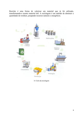 Reciclar é uma forma de valorizar um material que já foi utilizado,
transformando-o noutro material útil. A reciclagem é um método de diminuir a
quantidade de resíduos, poupando recursos naturais e energéticos.

6- Ciclo da reciclagem

8

 