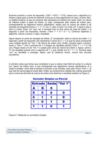 Examine primeiro a soma da esquerda, (1001 + 0101 = 1110), repara que o algoritmo é o
  mesmo usado para a soma em decimal: soma-se os dois algarismos (no caso, os dois “bits”,
  ou dígitos binários, já que os números são expressos em binário) em cada “casa” ou coluna
  da mesma ordem a partir da direita, ou seja, começando pela coluna de ordem zero,
  correspondente ao algarismo menos significativo, repara que na coluna de ordem 0 do
  exemplo da esquerda temos (1 + 1 = 0; Vai 1), pois a soma “um mais um” é igual a dois e
  dois é a base. Esse “um” que “vai” é somado com os dois zeros da casa de ordem 1 (a
  segunda a partir da esquerda), ficando: (“Vem 1” + 0 + 0 = 1). Continue repetindo o
  algoritmo, coluna a coluna, e veja o resultado.

  Agora repare na soma do exemplo da direita. O “complicado” está na coluna de ordem 1, a
  segunda a partir da esquerda. Ela representa a soma de (1 + 1) à qual se deve acrescentar
  uma unidade devido ao “Vai 1” da coluna de ordem zero. Então, proceda assim: primeiro,
  some o “Vem 1” com o primeiro bit 1 e chegue ao resultado parcial (“Vem 1” + 1 = 0; Vai
  um). Pegue nesse um do “Vai 1” e passe para cima da coluna de ordem 2. Agora, some o
  “0” do resultado parcial com o segundo bit 1, o que resulta em (0 + 1 = 1). Escreva esse
  “um” no resultado e prossiga. Agora, que já sabemos somar, vamos aos circuitos
  somatórios.



  A primeira coisa que temos que considerar é que a coluna mais fácil de somar é a coluna
  (ou “casa”) de ordem zero, a que corresponde aos algarismos menos significativos. E a
  razão é simples: como este é sempre o primeiro a ser somado, para este nunca “Vem 1”, já
  que não há coluna alguma antes dele. Então, se construirmos a tabela dos valores possíveis
  para a soma de dois bits da coluna de ordem zero teremos o resultado exibido na Figura 4.




  Figura 4: Tabela de um somatório simples




Carlos Alberto Gonçalves Rodrigues
Formador de Cientifico e Tecnológico
                                                                                     Página 14
 