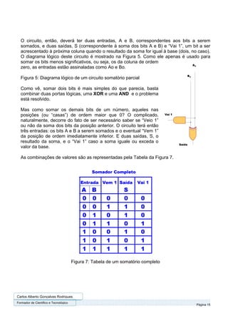 O circuito, então, deverá ter duas entradas, A e B, correspondentes aos bits a serem
  somados, e duas saídas, S (correspondente à soma dos bits A e B) e “Vai 1”, um bit a ser
  acrescentado à próxima coluna quando o resultado da soma for igual à base (dois, no caso).
  O diagrama lógico deste circuito é mostrado na Figura 5. Como ele apenas é usado para
  somar os bits menos significativos, ou seja, os da coluna de ordem
  zero, as entradas estão assinaladas como Ao e Bo.

  Figura 5: Diagrama lógico de um circuito somatório parcial

  Como vê, somar dois bits é mais simples do que parecia, basta
  combinar duas portas lógicas, uma XOR e uma AND e o problema
  está resolvido.

  Mas como somar os demais bits de um número, aqueles nas
  posições (ou “casas”) de ordem maior que 0? O complicado,
  naturalmente, decorre do fato de ser necessário saber se “Veio 1”
  ou não da soma dos bits da posição anterior. O circuito terá então
  três entradas: os bits A e B a serem somados e o eventual “Vem 1”
  da posição de ordem imediatamente inferior. E duas saídas, S, o
  resultado da soma, e o “Vai 1” caso a soma iguale ou exceda o
  valor da base.

  As combinações de valores são as representadas pela Tabela da Figura 7.




                                       Figura 7: Tabela de um somatório completo




Carlos Alberto Gonçalves Rodrigues
Formador de Cientifico e Tecnológico
                                                                                     Página 15
 