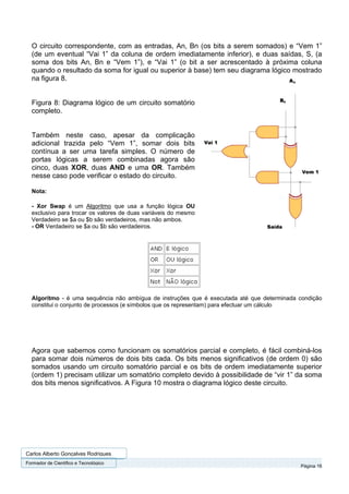 O circuito correspondente, com as entradas, An, Bn (os bits a serem somados) e “Vem 1”
  (de um eventual “Vai 1” da coluna de ordem imediatamente inferior), e duas saídas, S, (a
  soma dos bits An, Bn e “Vem 1”), e “Vai 1” (o bit a ser acrescentado à próxima coluna
  quando o resultado da soma for igual ou superior à base) tem seu diagrama lógico mostrado
  na figura 8.


  Figura 8: Diagrama lógico de um circuito somatório
  completo.


  Também neste caso, apesar da complicação
  adicional trazida pelo “Vem 1”, somar dois bits
  contínua a ser uma tarefa simples. O número de
  portas lógicas a serem combinadas agora são
  cinco, duas XOR, duas AND e uma OR. Também
  nesse caso pode verificar o estado do circuito.

  Nota:

  - Xor Swap é um Algoritmo que usa a função lógica OU
  exclusivo para trocar os valores de duas variáveis do mesmo
  Verdadeiro se $a ou $b são verdadeiros, mas não ambos.
  - OR Verdadeiro se $a ou $b são verdadeiros.




  Algoritmo - é uma sequência não ambígua de instruções que é executada até que determinada condição
  constitui o conjunto de processos (e símbolos que os representam) para efectuar um cálculo




  Agora que sabemos como funcionam os somatórios parcial e completo, é fácil combiná-los
  para somar dois números de dois bits cada. Os bits menos significativos (de ordem 0) são
  somados usando um circuito somatório parcial e os bits de ordem imediatamente superior
  (ordem 1) precisam utilizar um somatório completo devido à possibilidade de “vir 1” da soma
  dos bits menos significativos. A Figura 10 mostra o diagrama lógico deste circuito.




Carlos Alberto Gonçalves Rodrigues
Formador de Cientifico e Tecnológico
                                                                                            Página 16
 
