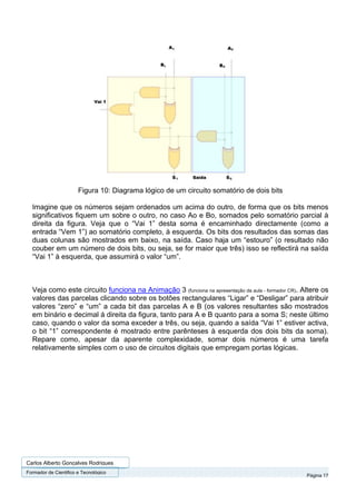 Figura 10: Diagrama lógico de um circuito somatório de dois bits

  Imagine que os números sejam ordenados um acima do outro, de forma que os bits menos
  significativos fiquem um sobre o outro, no caso Ao e Bo, somados pelo somatório parcial à
  direita da figura. Veja que o “Vai 1” desta soma é encaminhado directamente (como a
  entrada “Vem 1”) ao somatório completo, à esquerda. Os bits dos resultados das somas das
  duas colunas são mostrados em baixo, na saída. Caso haja um “estouro” (o resultado não
  couber em um número de dois bits, ou seja, se for maior que três) isso se reflectirá na saída
  “Vai 1” à esquerda, que assumirá o valor “um”.



  Veja como este circuito funciona na Animação 3 (funciona na apresentação da aula - formador CR). Altere os
  valores das parcelas clicando sobre os botões rectangulares “Ligar” e “Desligar” para atribuir
  valores “zero” e “um” a cada bit das parcelas A e B (os valores resultantes são mostrados
  em binário e decimal á direita da figura, tanto para A e B quanto para a soma S; neste último
  caso, quando o valor da soma exceder a três, ou seja, quando a saída “Vai 1” estiver activa,
  o bit “1” correspondente é mostrado entre parênteses à esquerda dos dois bits da soma).
  Repare como, apesar da aparente complexidade, somar dois números é uma tarefa
  relativamente simples com o uso de circuitos digitais que empregam portas lógicas.




Carlos Alberto Gonçalves Rodrigues
Formador de Cientifico e Tecnológico
                                                                                                    Página 17
 