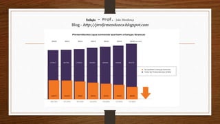 Redação – Prof. João Mendonça
Blog - http://profjcmendonca.blogspot.com
 