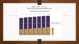 Redação – Prof. João Mendonça
Blog - http://profjcmendonca.blogspot.com
 