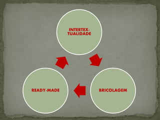INTERTEX-
TUALIDADE
BRICOLAGEMREADY-MADE
 