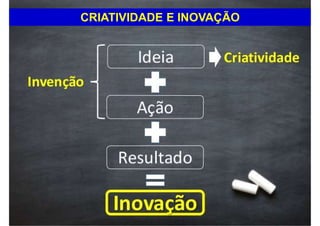 CRIATIVIDADE E INOVAÇÃO
 