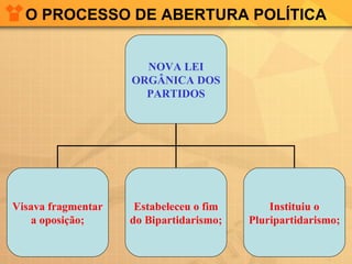 O PROCESSO DE ABERTURA POLÍTICA NOVA LEI ORGÂNICA DOS PARTIDOS Visava fragmentar a oposição; Estabeleceu o fim do Bipartid...