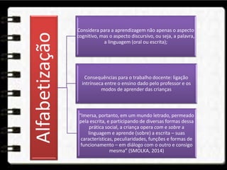 Alfabetização
Considera para a aprendizagem não apenas o aspecto
cognitivo, mas o aspecto discursivo, ou seja, a palavra,
a linguagem (oral ou escrita);
Consequências para o trabalho docente: ligação
intrínseca entre o ensino dado pelo professor e os
modos de aprender das crianças
“Imersa, portanto, em um mundo letrado, permeado
pela escrita, e participando de diversas formas dessa
prática social, a criança opera com e sobre a
linguagem e aprende (sobre) a escrita – suas
características, peculiaridades, funções e formas de
funcionamento – em diálogo com o outro e consigo
mesma” (SMOLKA, 2014)
 