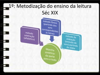 1º: Metodização do ensino da leitura
Séc XIX
 