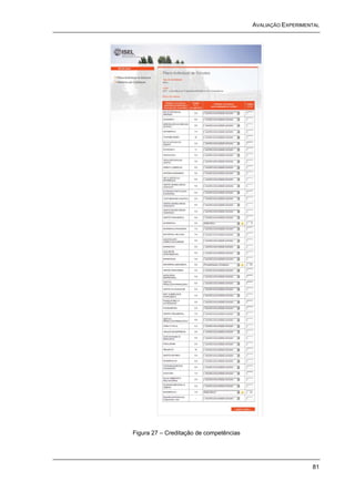 AVALIAÇÃO EXPERIMENTAL




Figura 27 – Creditação de competências




                                                            81
 