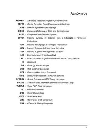 ACRÓNIMOS

ARPANet - Advanced Research Projects Agency Network
  CEPES - Centre Européen Pour l’Enseignement Supérieur
   DAML - DARPA Agent Markup Language
  DISCO - European Dictionary of Skills and Competencies
   ECTS - European Credit Transfer System
  ECVET - Sistema Europeu de Créditos para a Educação e Formação
            Profissional
    IEFP - Instituto do Emprego e Formação Profissional
    ISEL - Instituto Superior de Engenharia de Lisboa
    ISEP - Instituto Superior de Engenharia do Porto
    LEC - Licenciatura em Engenharia Civil
    LEIC - Licenciatura em Engenharia Informática e de Computadores
      N3 - Notation 3
     OIL - Ontology Inference Layer
    OWL - Web Ontology Language
    RDF - Resource Description Framework
   RDFS - Resource Description Framework Schema
SPARQL - Simple Protocol and RDF Query Language
 SWAPS - Semantic Web Approach for Personalisation of Study
TURTLE - Terse RDF Triple Language
     UC - Unidade Curricular
    UCC - Upper Camel Case
   WWW - World Wide Web
    W3C - World Wide Web Consortium
    XML - eXtensible Markup Language




                                                                      ix
 
