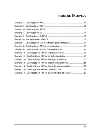 ÍNDICE DE EXEMPLOS

Exemplo 1 – Codificação em XML ..........................................................................11
Exemplo 2 – Codificação em RDF ..........................................................................12
Exemplo 3 – Codificação em RDFS........................................................................13
Exemplo 4 – Codificação em N3.............................................................................14
Exemplo 5 – Codificação em TURTLE ...................................................................15
Exemplo 6 – Interrogação em SPARQL .................................................................15
Exemplo 7 – Codificação em RDFS do Modelo para a Mobilidade.........................40
Exemplo 8 – Codificação em RDF de competências ..............................................43
Exemplo 9 – Codificação em RDF da unidade curricular........................................45
Exemplo 10 – Codificação em RDF do registo académico .....................................47
Exemplo 11 – Codificação em RDF do contrato de estudos...................................49
Exemplo 12 – Codificação em RDF da formação académica.................................53
Exemplo 13 – Codificação em RDF da experiência profissional.............................55
Exemplo 14 – Codificação em RDF da formação pós-secundária..........................57
Exemplo 15 – Codificação em RDF do plano do curso...........................................60
Exemplo 16 – Codificação em RDF do plano individual de estudos .......................63




                                                                                                        xvii
 