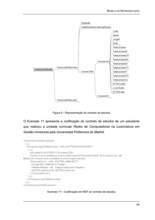 MODELO DE REPRESENTAÇÃO




                    Figura 9 – Representação do contrato de estudos


O Exemplo 11 apresenta a codificação do contrato de estudos de um estudante
que realizou a unidade curricular Redes de Computadores na Licenciatura em
Gestão ministrada pela Universidad Politécnica de Madrid.

<ContractsOfStudies>
 (…)
  <TranscriptOfRecords rdf:ID="TOF54654564">
   (…)
    <StudentId>29955</StudentId>
    <InstitutionAdministeringStudies>Universidad Politécnica de
Madrid</InstitutionAdministeringStudies>
    <CourseUnit rdf:ID="ES-UPM-RC">
     <Code>ES-UPM-RC</Code>
     <Name>Redes de Computadores</Name>
     <ECTSCredits>9</ECTSCredits>
    </CourseUnit>
   (…)
  </TranscriptOfRecords>
 (…)
</ContractsOfStudies>

                Exemplo 11 – Codificação em RDF do contrato de estudos



                                                                                    49
 