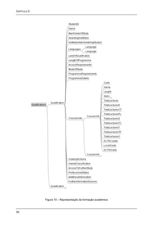 CAPÍTULO 5




             Figura 10 – Representação da formação académica



52
 