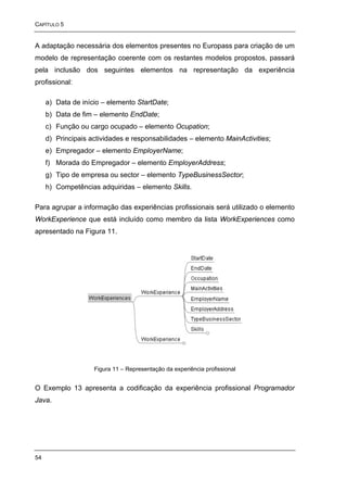 CAPÍTULO 5


A adaptação necessária dos elementos presentes no Europass para criação de um
modelo de representação coerente com os restantes modelos propostos, passará
pela inclusão dos seguintes elementos na representação da experiência
profissional:

     a) Data de início – elemento StartDate;
     b) Data de fim – elemento EndDate;
     c) Função ou cargo ocupado – elemento Ocupation;
     d) Principais actividades e responsabilidades – elemento MainActivities;
     e) Empregador – elemento EmployerName;
     f) Morada do Empregador – elemento EmployerAddress;
     g) Tipo de empresa ou sector – elemento TypeBusinessSector;
     h) Competências adquiridas – elemento Skills.

Para agrupar a informação das experiências profissionais será utilizado o elemento
WorkExperience que está incluído como membro da lista WorkExperiences como
apresentado na Figura 11.




                    Figura 11 – Representação da experiência profissional


O Exemplo 13 apresenta a codificação da experiência profissional Programador
Java.




54
 