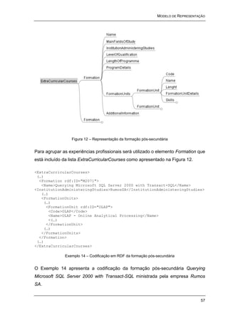 MODELO DE REPRESENTAÇÃO




                 Figura 12 – Representação da formação pós-secundária


Para agrupar as experiências profissionais será utilizado o elemento Formation que
está incluído da lista ExtraCurricularCourses como apresentado na Figura 12.

<ExtraCurricularCourses>
 (…)
  <Formation rdf:ID="M2071">
   <Name>Querying Microsoft SQL Server 2000 with Transact-SQL</Name>
<InstitutionAdministeringStudies>RumosSA</InstitutionAdministeringStudies>
   (…)
   <FormationUnits>
    (…)
     <FormationUnit rdf:ID="OLAP">
      <Code>OLAP</Code>
      <Name>OLAP - Online Analytical Processing</Name>
      <(…)
     </FormationUnit>
    (…)
   </FormationUnits>
  </Formation>
 (…)
</ExtraCurricularCourses>

              Exemplo 14 – Codificação em RDF da formação pós-secundária


O Exemplo 14 apresenta a codificação da formação pós-secundária Querying
Microsoft SQL Server 2000 with Transact-SQL ministrada pela empresa Rumos
SA.


                                                                                   57
 