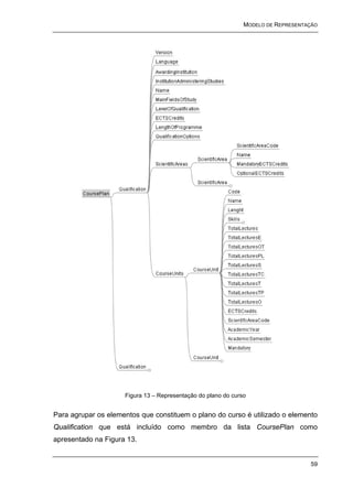 MODELO DE REPRESENTAÇÃO




                     Figura 13 – Representação do plano do curso


Para agrupar os elementos que constituem o plano do curso é utilizado o elemento
Qualification que está incluído como membro da lista CoursePlan como
apresentado na Figura 13.


                                                                                   59
 