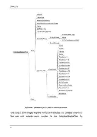 CAPÍTULO 5




                 Figura 14 – Representação do plano individual de estudos


Para agrupar a informação do plano individual de estudos será utilizado o elemento
Plan que está incluído como membro da lista IndividualStudiesPlan. As




62
 