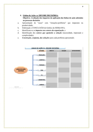 8
4. Linhas de Ação e a ÁRVORE DECISÓRIA:
Objetivo: Avaliação dos impactos da aplicação das linhas de ação adotadas
no processo decisório
a. Apresentação de “cases” com “situações-problema” que impactam na
produtividade;
b. Elaboração e CONCLUSÃO do Gráfico de ISHIKAWA;
c. Identificam-se os impactos nos setores da organização; e
d. Identificação dos setores que apoiarão a solução (necessidade, imposição e
complexidade);
e. Construção, conjunta, das soluções para cada problema apresentado.
 