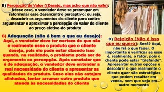 B) Percepção de Valor ((Desejo, mas acho que não vale):
Nesse caso, o vendedor deve se preocupar em
reformular esse desencontro perceptivo; ou seja,
descobrir os argumentos do cliente para contra
argumentar e aproximar a percepção de valor do cliente
ao preço efetivo do produto
C) Adequação (não é bem o que eu desejo):
Aqui, o vendedor deve ter certeza de que não
é realmente esse o produto que o cliente
deseja, pois ele pode estar dizendo isso
quando, na realidade, o problema pode ser de
orçamento ou percepção. Após constatar que
é de adequação, o vendedor deve entender a
real necessidade do cliente e apresentar as
qualidades do produto. Caso elas não estejam
alinhadas, tentar arrumar outro produto que
atenda às necessidades do cliente
D) Rejeição (Não é isso
que eu quero): Será? Aqui,
não há o que fazer. O
importante é verificar se esse
é, realmente, o fator, pois o
cliente pode estar “blefando”.
Apresentar outras opções e
descobrir o que realmente o
cliente quer são estratégias
que podem resultar em
venda, nem que seja em
outro momento
 