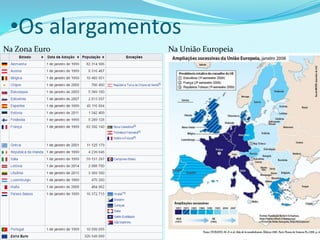 •Os alargamentos
Na Zona Euro Na União Europeia
 