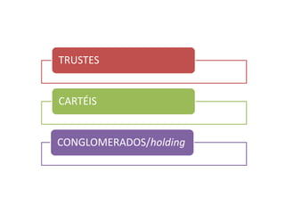 TRUSTES
CARTÉIS
CONGLOMERADOS/holding
 