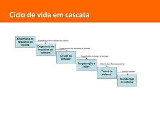 Inovações surgem do enxerto de ideias de aplicações diferentes, da evolução de um produto por meio do uso e observação ou da simples cópia de outros produtos semelhantes.