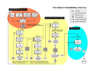 Deve-se procurar por fontes de inspiração.
