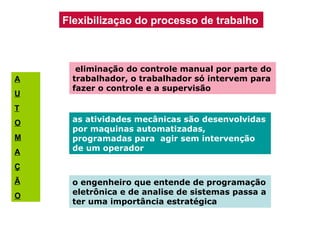Flexibilizaçao do processo de trabalho

A
U

eliminação do controle manual por parte do
trabalhador, o trabalhador só intervem para
fazer o controle e a supervisão

T
O
M
A

as atividades mecânicas são desenvolvidas
por maquinas automatizadas,
programadas para agir sem intervenção
de um operador

Ç
Ã
O

o engenheiro que entende de programação
eletrônica e de analise de sistemas passa a
ter uma importância estratégica

 
