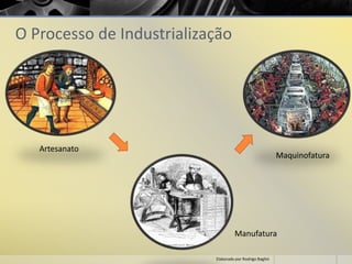 O Processo de Industrialização
Artesanato
Manufatura
Maquinofatura
Elaborado por Rodrigo Baglini
 