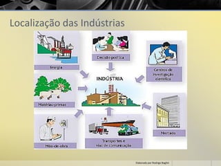 Localização das Indústrias
Elaborado por Rodrigo Baglini
 