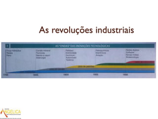 As revoluções industriais

 