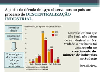 A partir da década de 1970 observamos no país um
processo de DESCENTRALIZAÇÃO
INDUSTRIAL.
Mas vale lembrar que
São Paulo não deixou
de se industrializar. Na
verdade, o que houve foi
uma queda no
crescimento do
número de indústrias
no Sudeste
brasileiro.
Incentivos
fiscais
Doações de
terrenos
Foram alguns
dos incentivos
dados por
alguns
municípios.
 