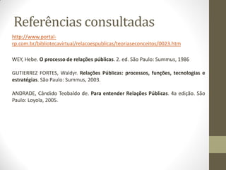 Referências consultadas
http://www.portal-
rp.com.br/bibliotecavirtual/relacoespublicas/teoriaseconceitos/0023.htm

WEY, Hebe. O processo de relações públicas. 2. ed. São Paulo: Summus, 1986

GUTIERREZ FORTES, Waldyr. Relações Públicas: processos, funções, tecnologias e
estratégias. São Paulo: Summus, 2003.

ANDRADE, Cândido Teobaldo de. Para entender Relações Públicas. 4a edição. São
Paulo: Loyola, 2005.
 
