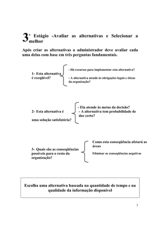 7
º Estágio -Avaliar as alternativas e Selecionar a
melhor
Após criar as alternativas o administrador deve avaliar cada
uma delas com base em três perguntas fundamentais.
- Há recursos para implementar esta alternativa?
1- Esta alternativa
é exeqüível? - A alternativa atende às obrigações legais e éticas
da organização?
- Ela atende às metas da decisão?
2- Esta alternativa é - A alternativa tem probabilidade de
dar certo?
uma solução satisfatória?
3- Quais são as conseqüências
possíveis para o resto da
organização?
Escolha uma alternativa baseada na quantidade de tempo e na
qualidade da informação disponível
3
Como esta conseqüência afetará as
áreas
Eliminar as conseqüências negativas
 